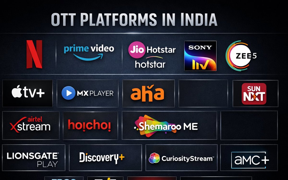 దక్షిణ భారత చిత్రాలు 8 వారాల OTT విండో నియమాన్ని పాటిస్తున్నాయి