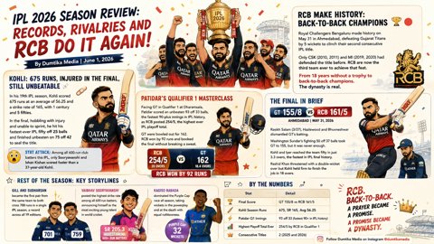 IPL 2026: వరుసగా రెండోసారి ఐపీఎల్ టైటిల్ గెలిచిన ఆర్సీబీ.. ఫైనల్‌లో కోహ్లీ వీరోచిత పోరాటం