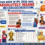 IPL 2026: Virat Kohli's Historic 9,000 Runs & Record-Breaking Week Recap