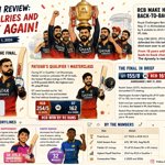 IPL 2026: వరుసగా రెండోసారి ఐపీఎల్ టైటిల్ గెలిచిన ఆర్సీబీ.. ఫైనల్‌లో కోహ్లీ వీరోచిత పోరాటం